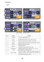 Preview for 9 page of DAEYANG MEDICAL PURISMA User Manual