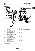 Preview for 25 page of DAF 95XF Manual