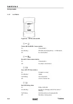 Preview for 22 page of DAF DAVIE XDc II User Manual