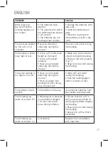 Preview for 17 page of Daga PM-145 Directions For Use Manual