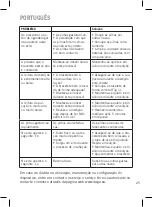 Preview for 25 page of Daga PM-145 Directions For Use Manual