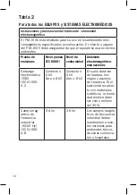 Preview for 14 page of Daga PM-150V Directions For Use Manual