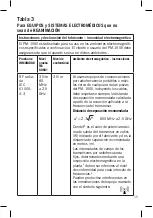 Preview for 15 page of Daga PM-150V Directions For Use Manual