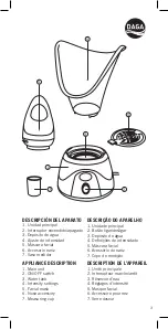 Preview for 3 page of Daga SF-180 Directions For Use Manual