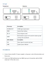 Предварительный просмотр 3 страницы Dagan HDEX-OPT1 User Manual