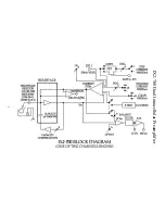 Предварительный просмотр 3 страницы Dagan IX2-700 Operating Manual