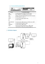 Preview for 5 page of Dagan KVM-EXTEND38 User Manual