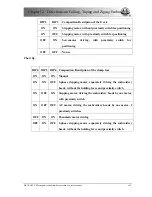 Предварительный просмотр 177 страницы DAHAO A88 Owner'S Manual