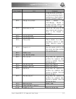 Preview for 211 page of DAHAO BECS-185 Owner'S Manual