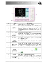 Preview for 17 page of DAHAO BECS-D19 User Manual