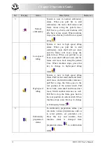 Preview for 22 page of DAHAO BECS-D19 User Manual