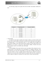 Предварительный просмотр 171 страницы DAHAO BECS-D19 User Manual