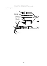 Предварительный просмотр 12 страницы Dahen DA300P Owner'S Manual