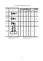 Предварительный просмотр 26 страницы Dahen DA300P Owner'S Manual