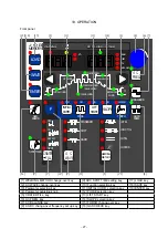 Предварительный просмотр 28 страницы Dahen DA300P Owner'S Manual