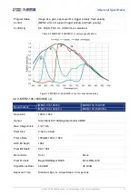 Предварительный просмотр 21 страницы Daheng Imaging MERCURY2 USB3 User Manual