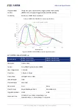 Предварительный просмотр 24 страницы Daheng Imaging MERCURY2 USB3 User Manual