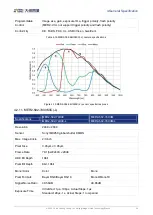 Предварительный просмотр 33 страницы Daheng Imaging MERCURY2 USB3 User Manual