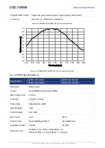 Предварительный просмотр 36 страницы Daheng Imaging MERCURY2 USB3 User Manual