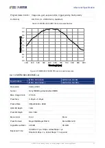 Preview for 36 page of Daheng Imaging MERCURY2 USB3 User Manual