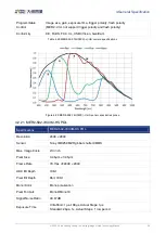 Предварительный просмотр 48 страницы Daheng Imaging MERCURY2 USB3 User Manual