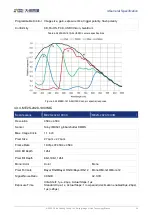 Preview for 54 page of Daheng Imaging MERCURY2 USB3 User Manual