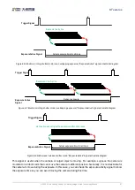 Предварительный просмотр 106 страницы Daheng Imaging MERCURY2 USB3 User Manual