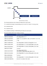 Предварительный просмотр 126 страницы Daheng Imaging MERCURY2 USB3 User Manual