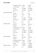 Предварительный просмотр 155 страницы Daheng Imaging MERCURY2 USB3 User Manual