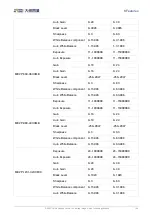 Предварительный просмотр 157 страницы Daheng Imaging MERCURY2 USB3 User Manual