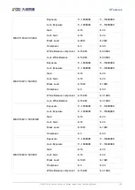 Предварительный просмотр 158 страницы Daheng Imaging MERCURY2 USB3 User Manual