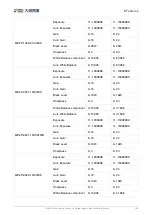 Preview for 158 page of Daheng Imaging MERCURY2 USB3 User Manual