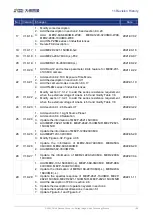 Preview for 207 page of Daheng Imaging MERCURY2 USB3 User Manual