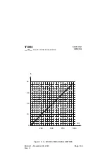 Preview for 33 page of Daher-Socata TBM 700 Series Pilot Operating Handbook