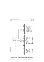 Preview for 122 page of Daher-Socata TBM 700 Series Pilot Operating Handbook