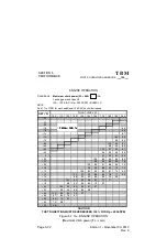 Preview for 299 page of Daher-Socata TBM 700 Series Pilot Operating Handbook