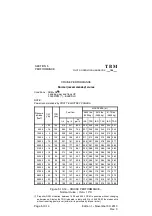 Preview for 330 page of Daher-Socata TBM 700 Series Pilot Operating Handbook