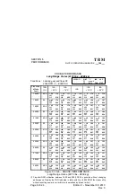 Preview for 340 page of Daher-Socata TBM 700 Series Pilot Operating Handbook