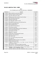 Preview for 2 page of Daher-Socata TBM 900 Pilot'S Information Manual