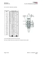 Preview for 374 page of Daher-Socata TBM 900 Pilot'S Information Manual