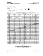 Preview for 569 page of Daher-Socata TBM 900 Pilot'S Information Manual