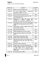 Preview for 3 page of Daher TBM 700 Pilot'S Manual