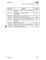 Предварительный просмотр 4 страницы Daher TBM 700 Pilot'S Manual