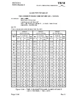 Preview for 335 page of Daher TBM 700 Pilot'S Manual