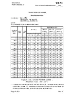 Preview for 345 page of Daher TBM 700 Pilot'S Manual