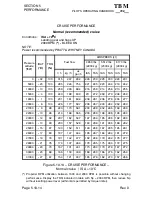 Preview for 351 page of Daher TBM 700 Pilot'S Manual