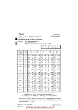 Preview for 495 page of Daher TBM 850 Pilot'S Information Manual