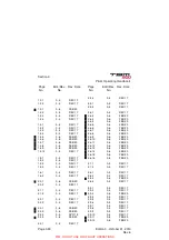 Preview for 4 page of Daher TBM 900 Pilot'S Information Manual