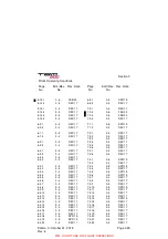 Preview for 9 page of Daher TBM 900 Pilot'S Information Manual