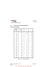 Preview for 37 page of Daher TBM 900 Pilot'S Information Manual